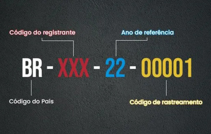 Tudo sobre ISRC